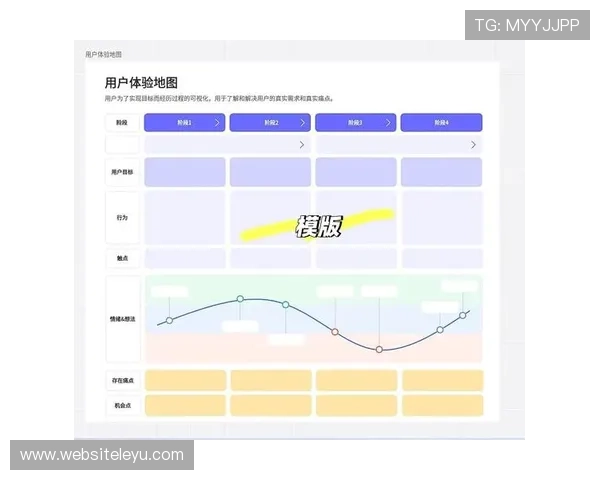 letou乐投线路测试在保障用户体验中的关键作用分析