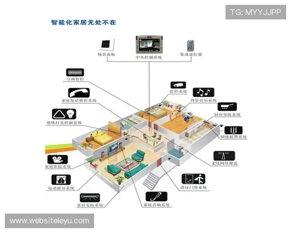 letour智能家居解决方案助力家庭节能减排,打造绿色环保生活环境 letour智能家居解决方案助力家庭节能减排,打造绿色环保生活环境