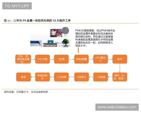 乐鱼电子智能产品的研发流程与创新技术揭秘 乐鱼电子智能产品的研发流程与创新技术揭秘