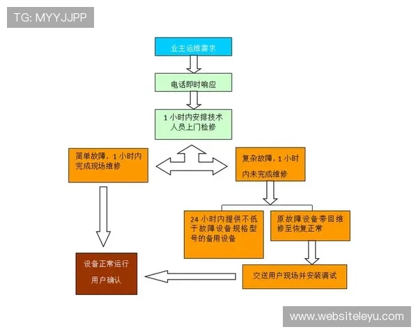 乐鱼体育中国官方网介绍平台的技术支持与客户服务体系，确保用户在使用过程中获得及时帮助