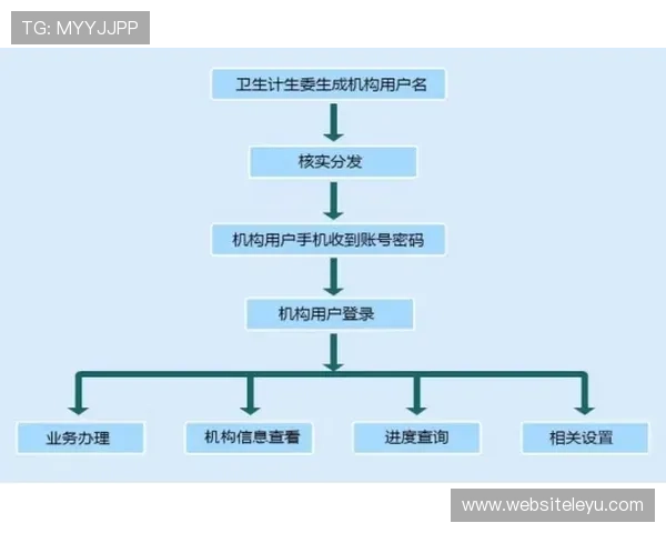 乐鱼备用平台多渠道登录方式与快速注册流程详尽说明